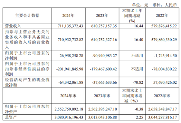 配资咨询平台 福昕软件2高管拟减持 2020上市超募22亿近4年扣非连亏